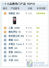 每周一榜 本周热门品牌手机TOP10大推荐——诺基亚N78领衔抢眼